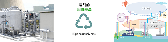 环保措施和资源有效利用