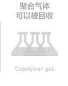 聚合气体可以被回收