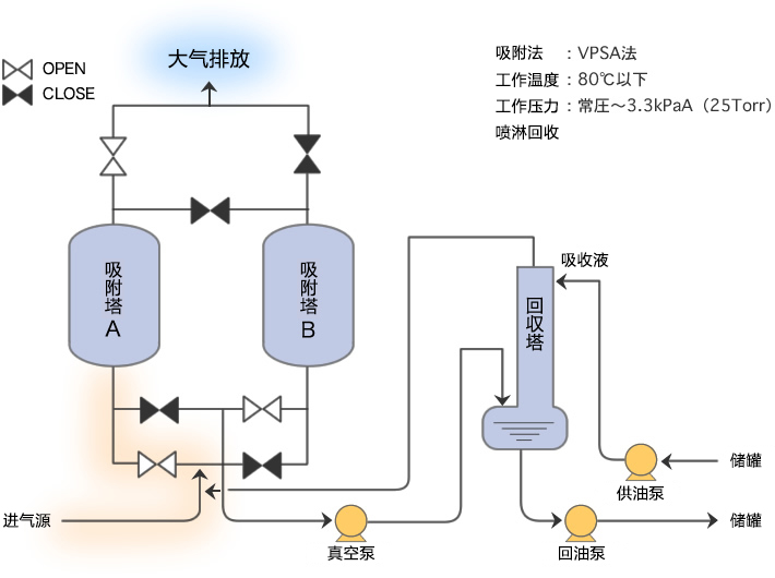 工艺概要